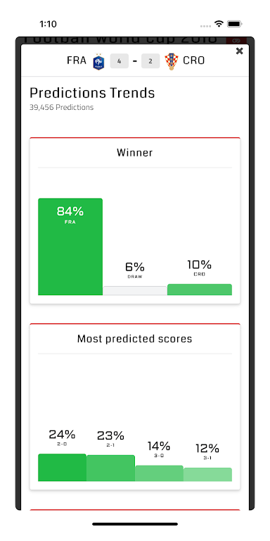 PronoContest  Screenshot 4