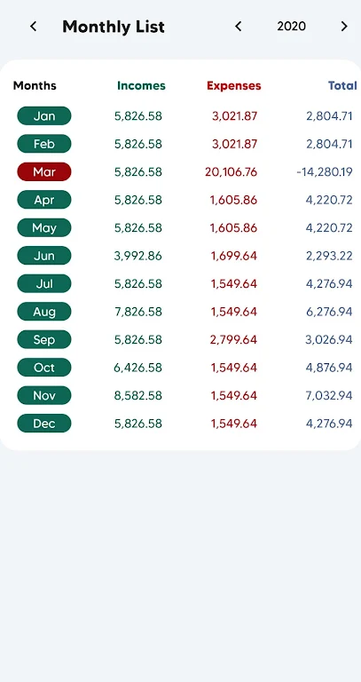 CLK Budget Manager  Screenshot 3