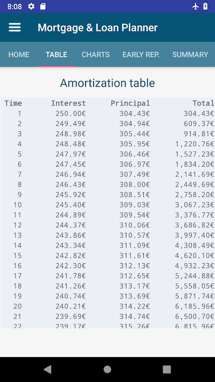 Mortgage & Loan Planner  Screenshot 2