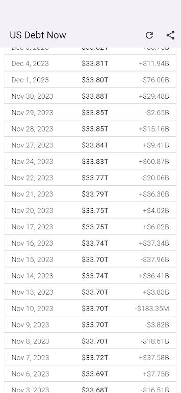 US Debt Now - National Debt  Screenshot 2