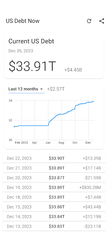 US Debt Now - National Debt  Screenshot 1