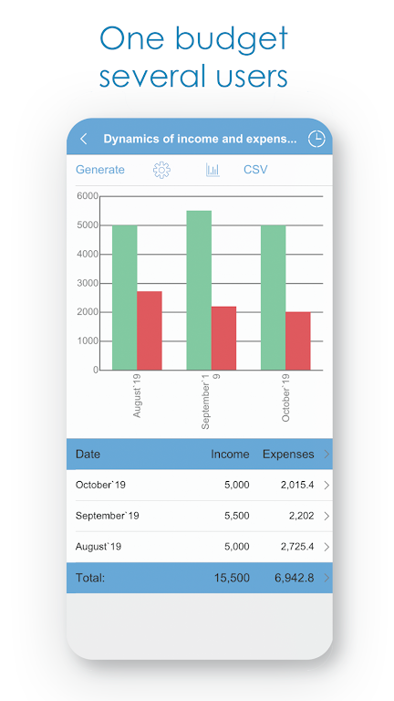 Budget Expense Tracker|Manager  Screenshot 3