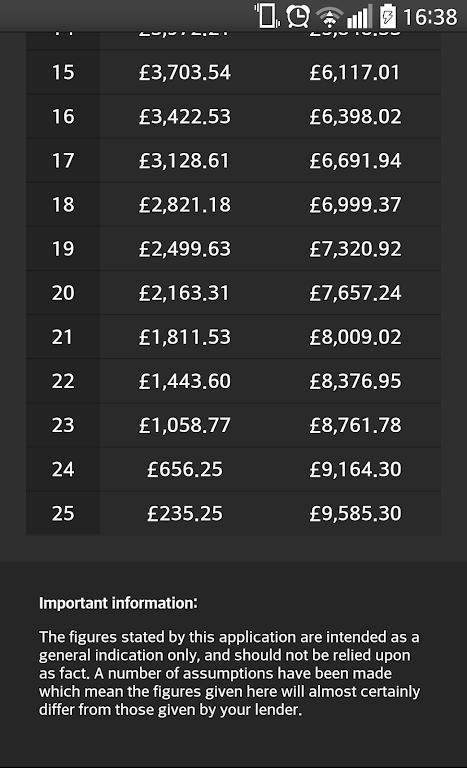 Mortgage Calculator UK  Screenshot 4