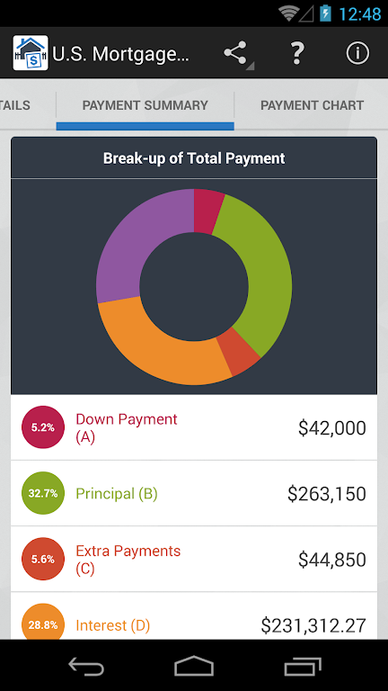 U.S. Mortgage Calculator  Screenshot 4