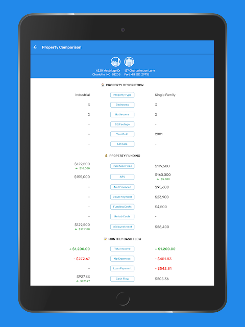 DealCrunch - Real Estate Calculator & Analyzer  Screenshot 1