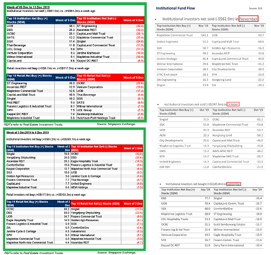 Lim & Tan SGX FundFlow CFA cal  Screenshot 2