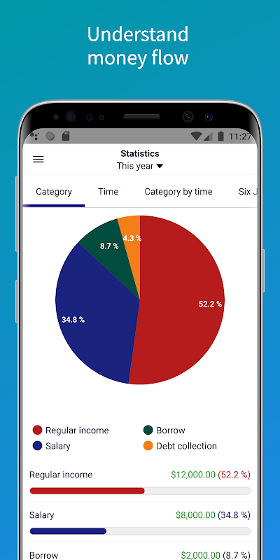 SmartMoney - Personal money management  Screenshot 2