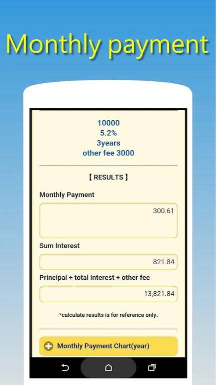 Credit Loan Assistant  Screenshot 1