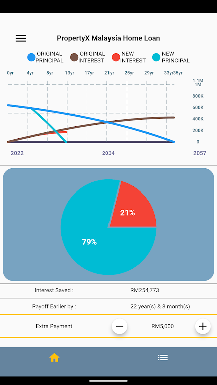 PropertyX Malaysia Home Loan  Screenshot 2