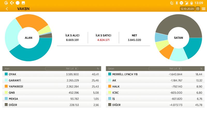 VakıfBank TradeOnline  Screenshot 3