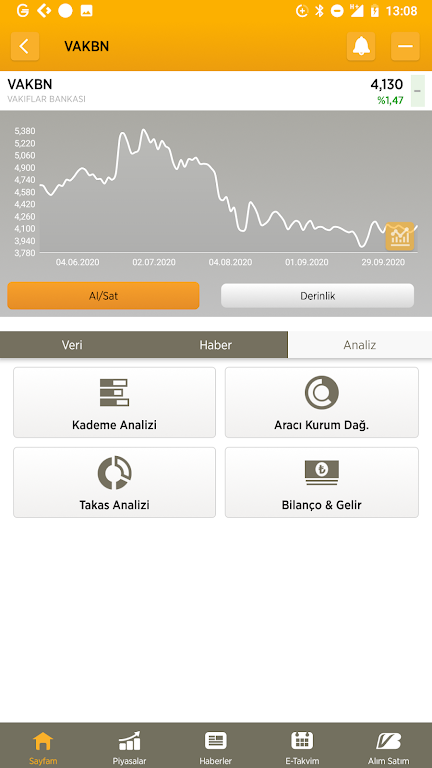 VakıfBank TradeOnline  Screenshot 2