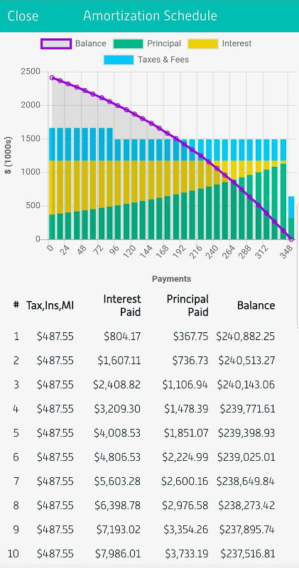 Doorway Home Loans - Mortgage Solutions Calculator  Screenshot 2