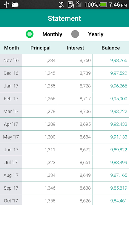 EMI - Loan Calculator  Screenshot 2