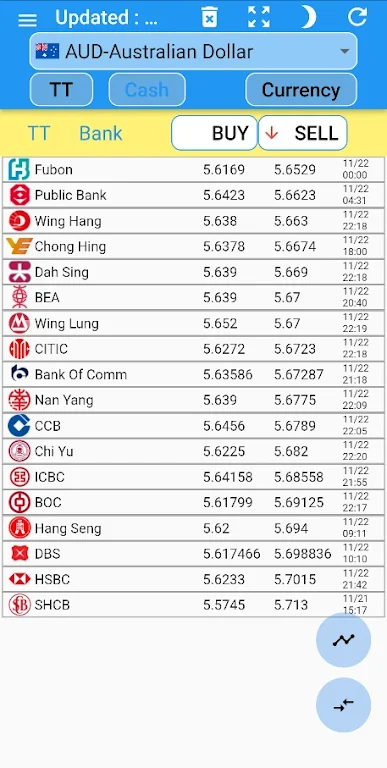 Hong Kong banks exchange rate  Screenshot 2