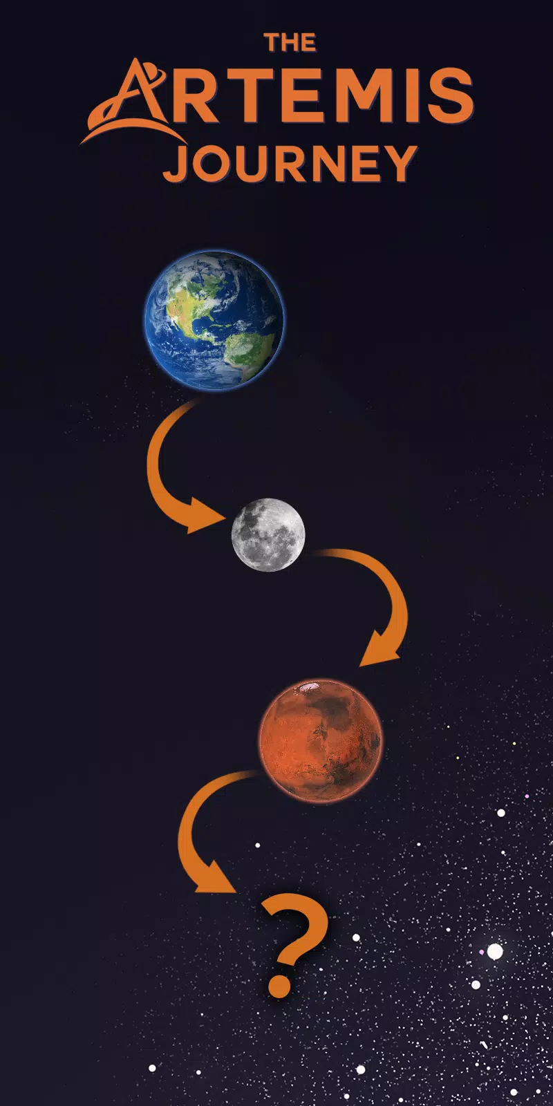 The Artemis Journey  Screenshot 6