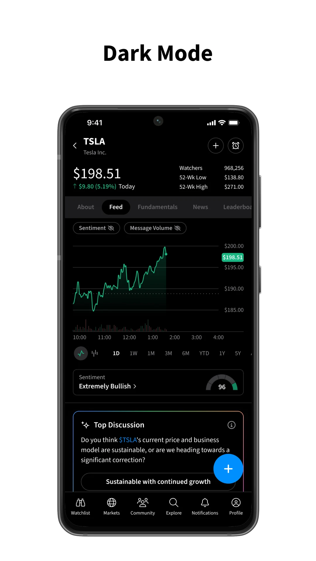 Stocktwits  Screenshot 6