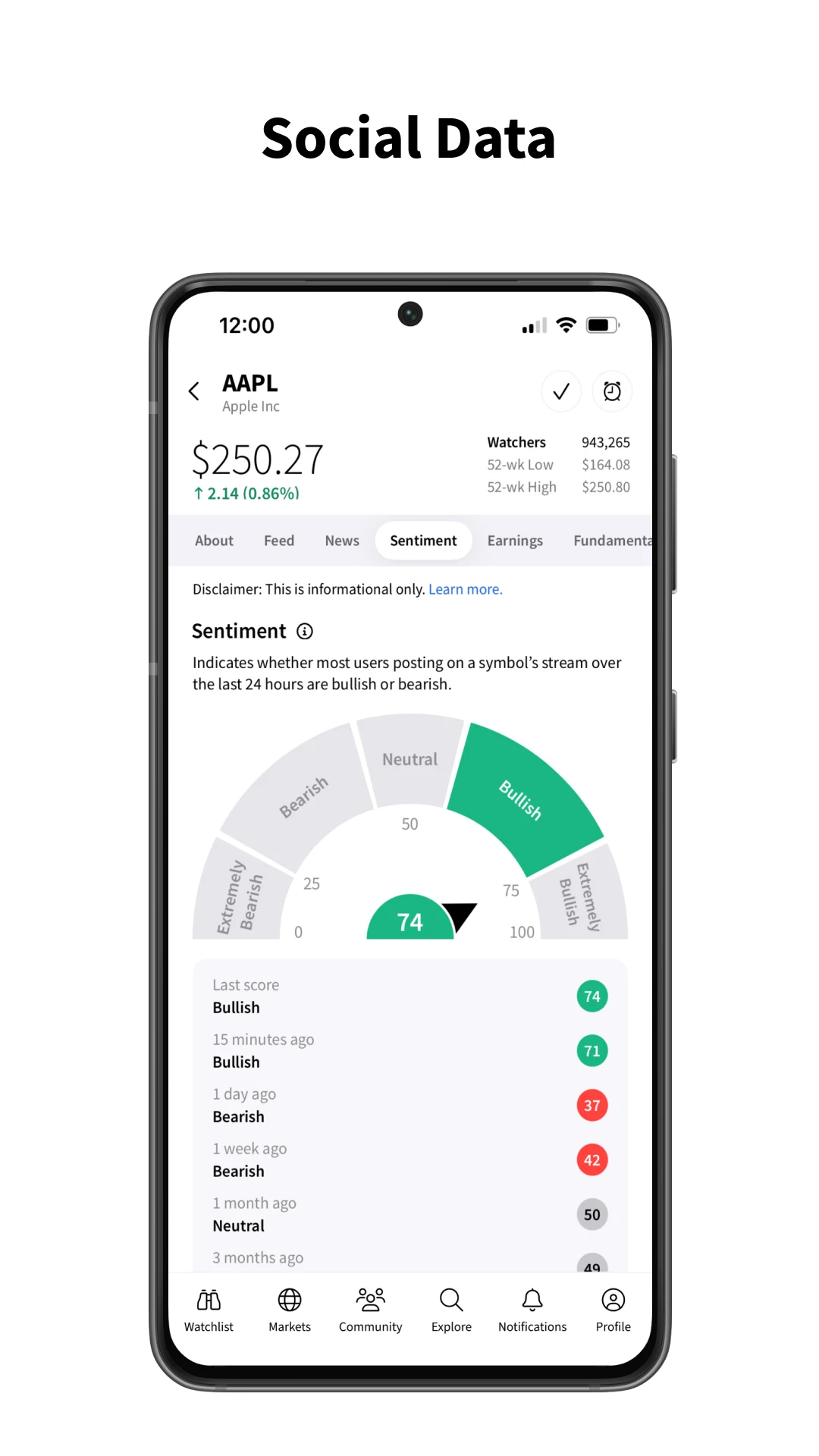 Stocktwits  Screenshot 5