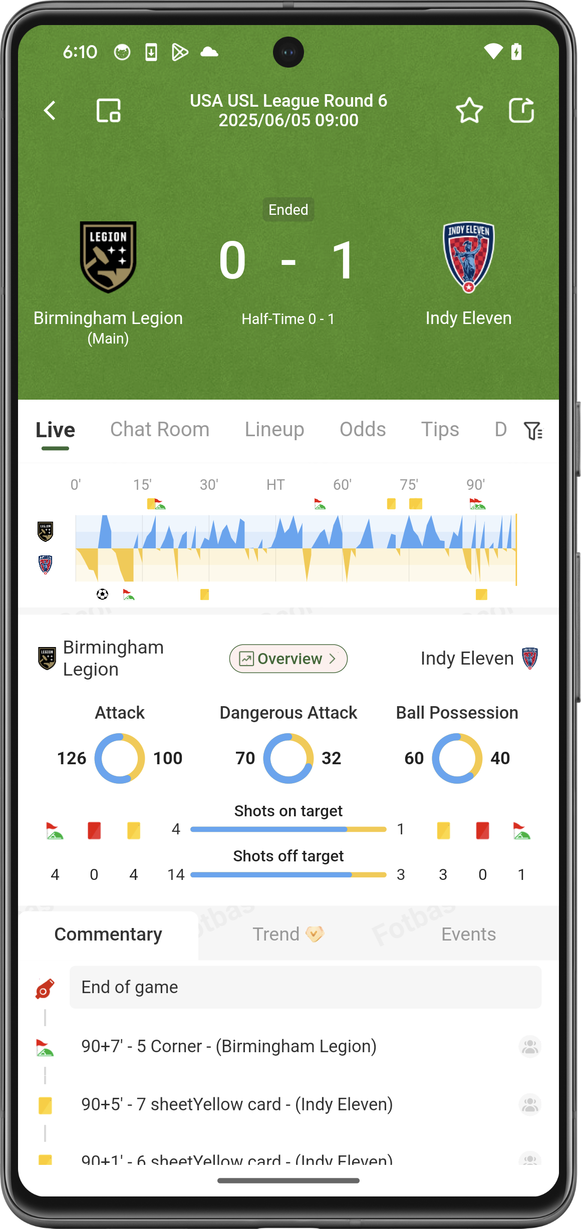 Fotbas Score  Screenshot 2