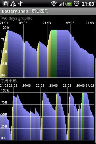 BatterySnap (Battery Snap)  Screenshot 3