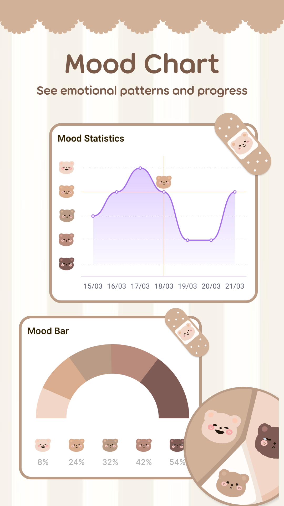 Daily Journal Mood Tracker  Screenshot 7