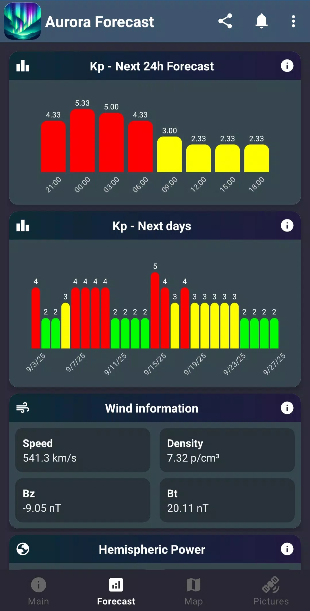 Aurora Forecast  Screenshot 2
