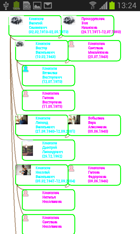The Family Tree of Family Screenshot 3