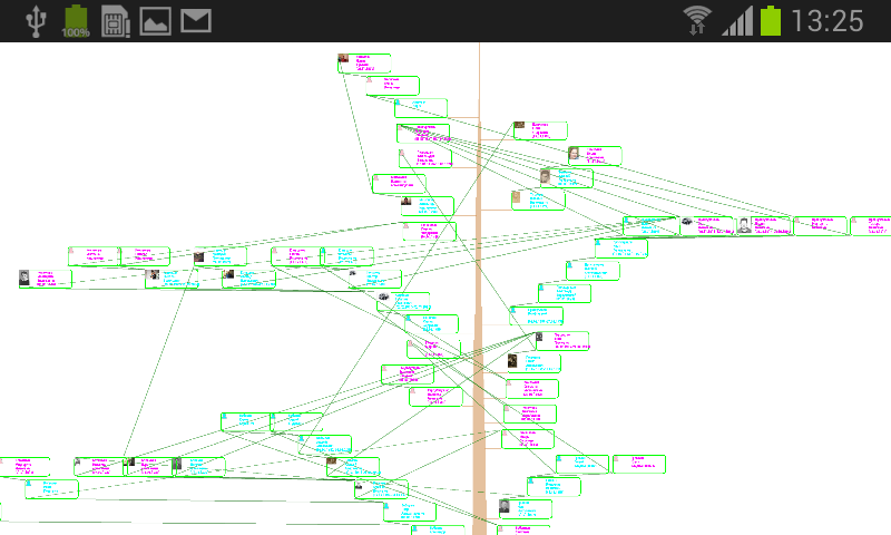 The Family Tree of Family Screenshot 4
