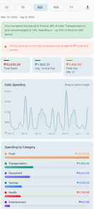 Artha: Budget Tracker Screenshot 8