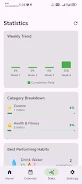 Habitit Screenshot 3