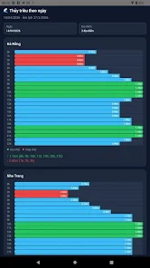 Lịch Thủy triều Việt Nam Screenshot 5