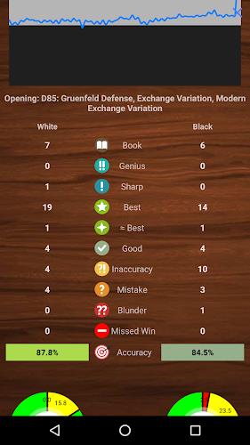 Chessis: Chess Analysis  Screenshot 1